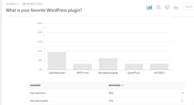 página de resultados de la encuesta See poll results in dashboard