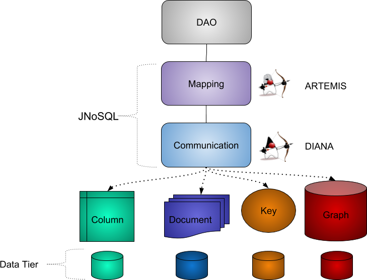 Qual deles é um banco de dados Nosql?