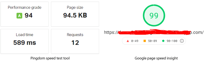 GeneratePress page speed score