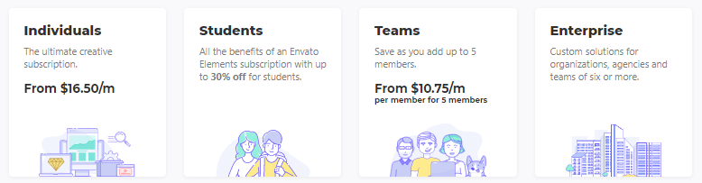 envato Elements price
