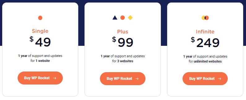 WP Rocket Review (2022): ตัวเร่งความเร็วสำหรับไซต์ WordPress ของคุณ! 17 WP rocket pricing
