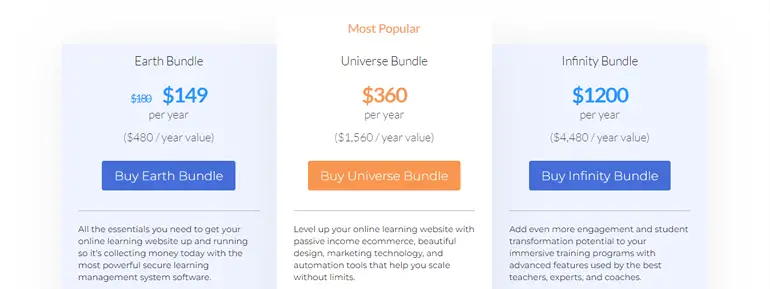 ราคา LifterLMS