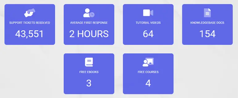 การสนับสนุน WP Courseware