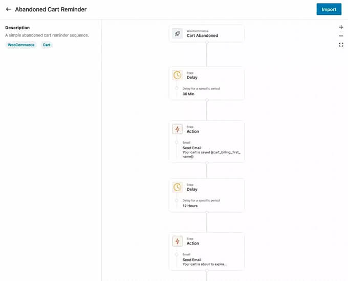 Autonami - WooCommerce için Terk Edilmiş Sepet E-posta İş Akışı