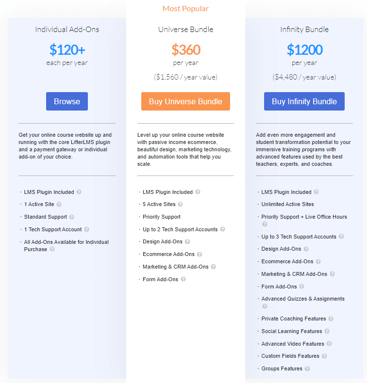 LifterLMS 與 LearnDash(2021 年):哪個是最好的? 15 LifterLMS price