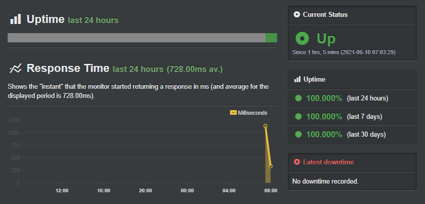 Hostinger Vs Bluehost (2021): Which Is Better? 2