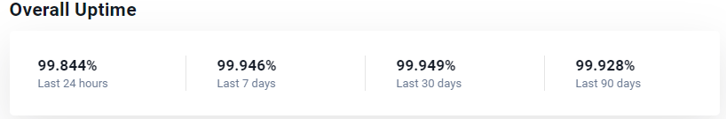 Hostinger server uptime