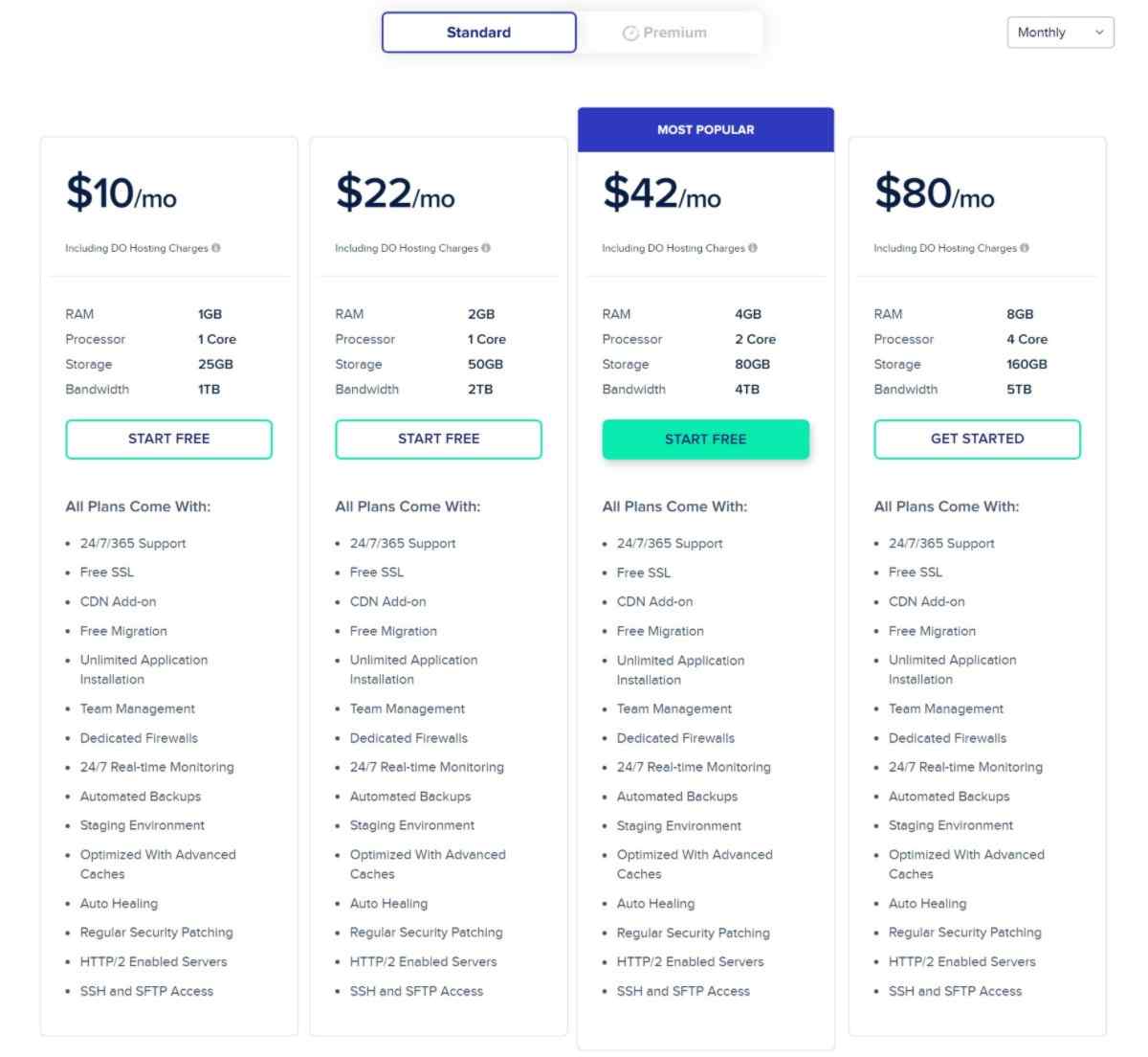 DigitalOcean 的 Cloudways 定价