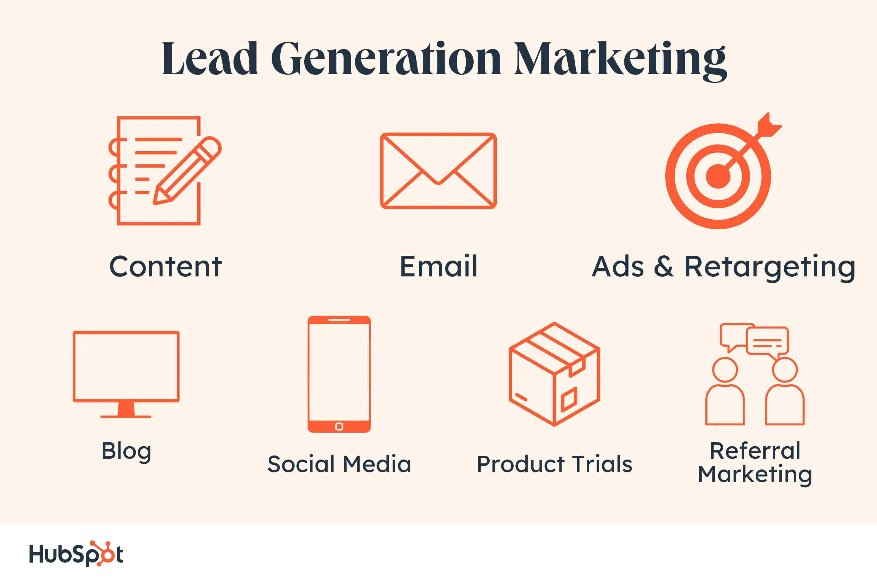 marketing generowania leadów: content, e-mail, reklamy, blogi, media społecznościowe, testy produktów, marketing rekomendacji