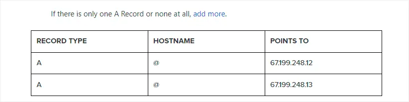 Bitowe rekordy DNS Bitly DNS records
