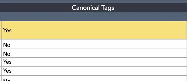 コンテンツ監査テンプレートの例: Canonical タグ