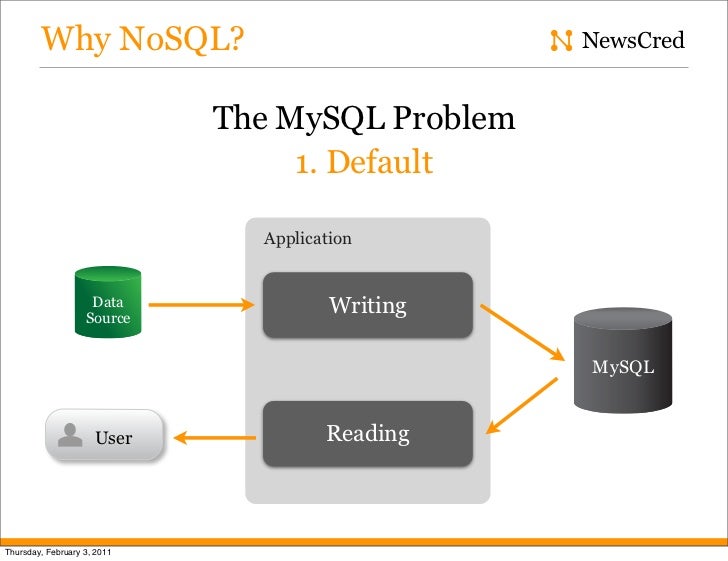 Nosql が安全でない理由