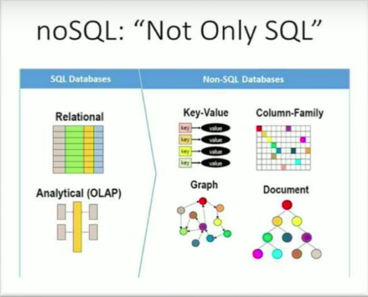 لماذا تختار Nosql على SQL؟