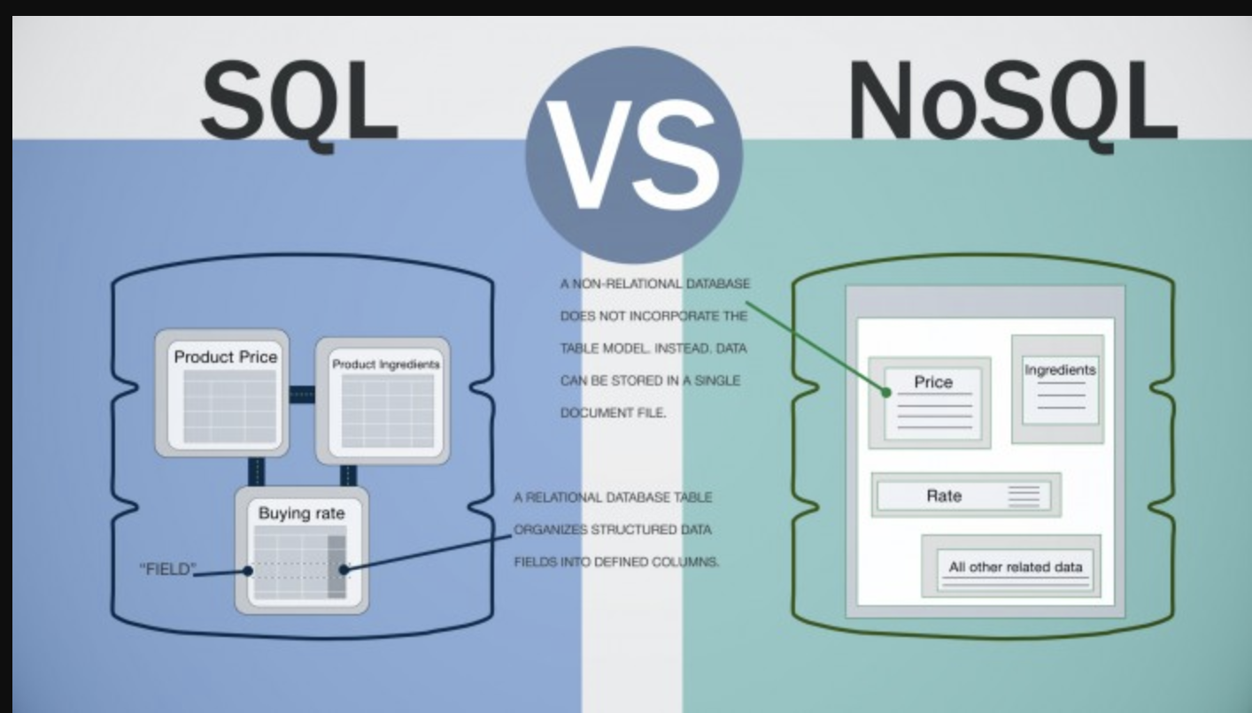 Datastore este Sql sau Nosql?