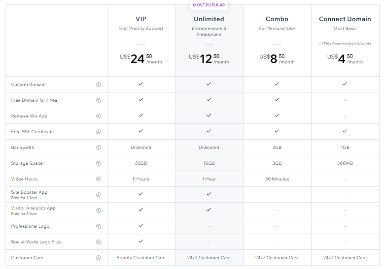 wix pricing plans