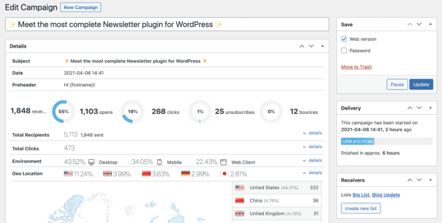 Обзор Mailster: новый способ отправки и автоматизации электронных писем для любых нужд 14 Per campaign report