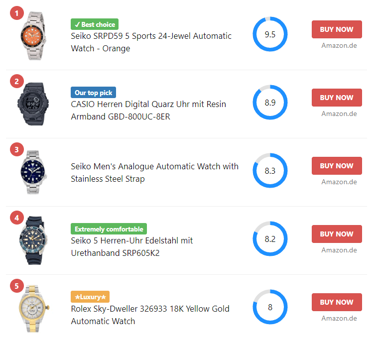 How to Add Amazon Products to WordPress - [Manual & Automatic Process] 2