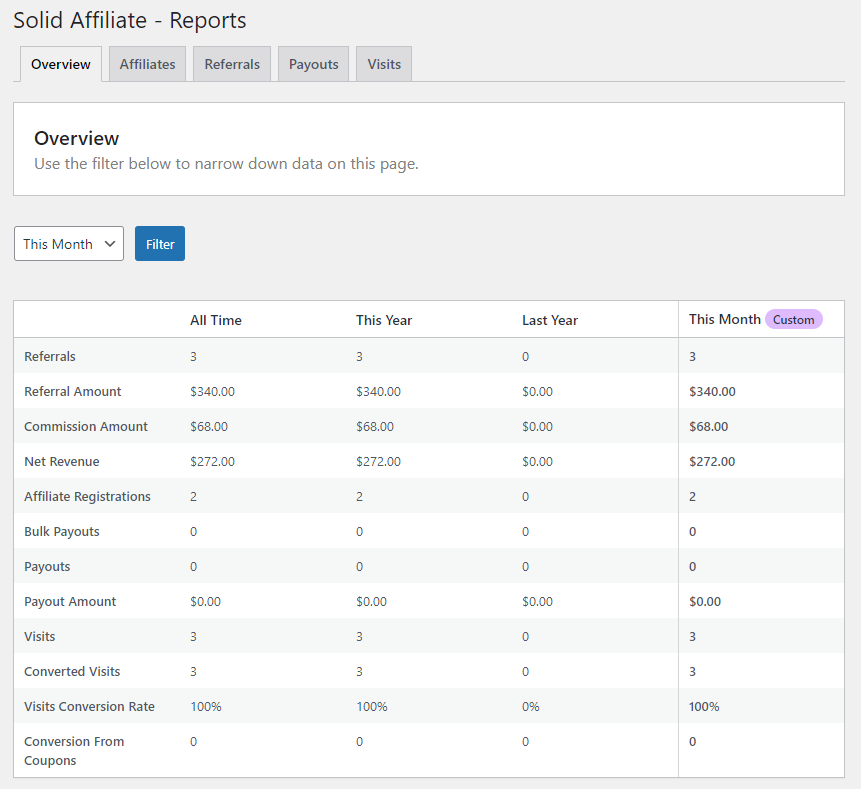 Solid Affiliate Review: Run WooCommerce Affiliate Program With Advanced Features! 3