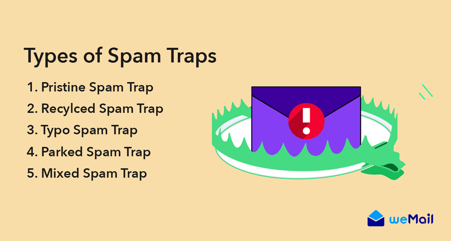 Arten von Spam-Fallen