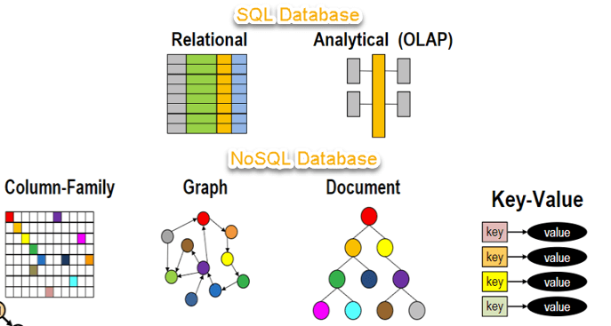 Quali dati sono utili per Nosql?