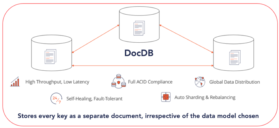 Perché i database Nosql stanno diventando popolari?