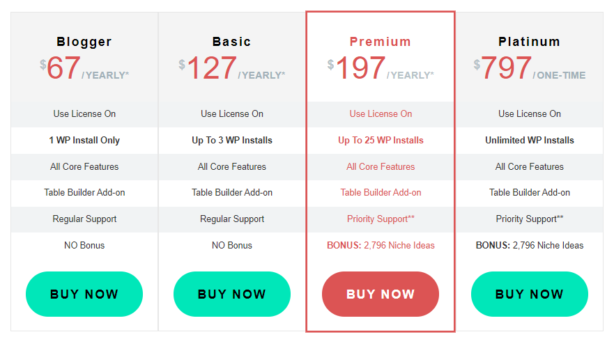 Amalinkspro pricing plans