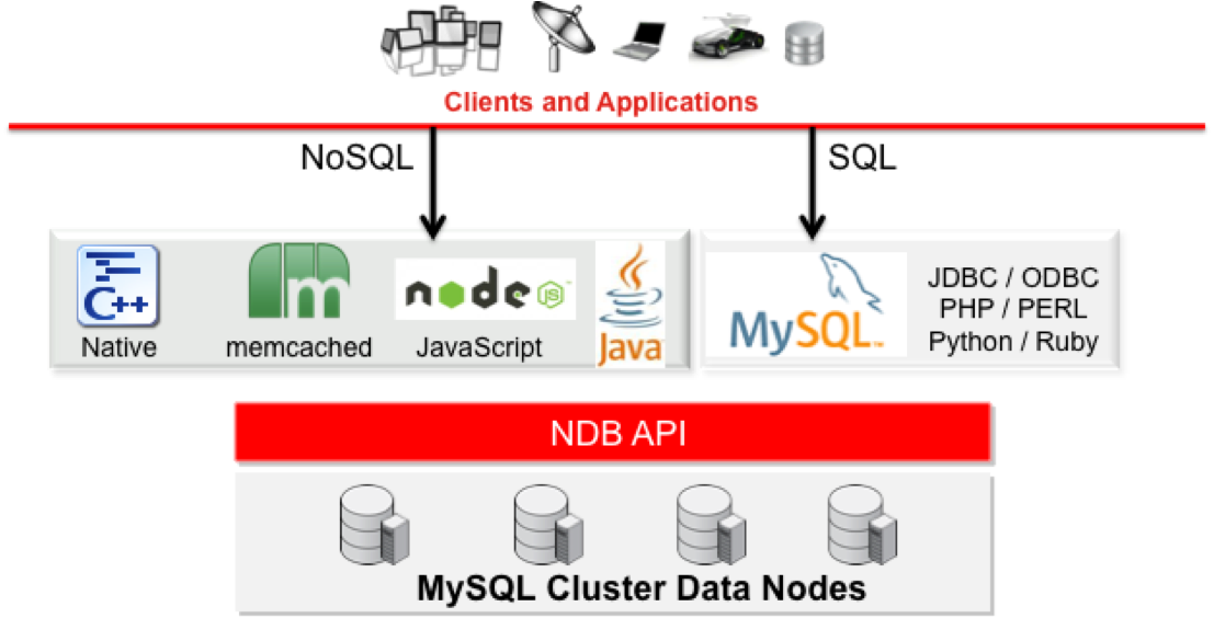 Является ли Memsql базой данных Nosql?