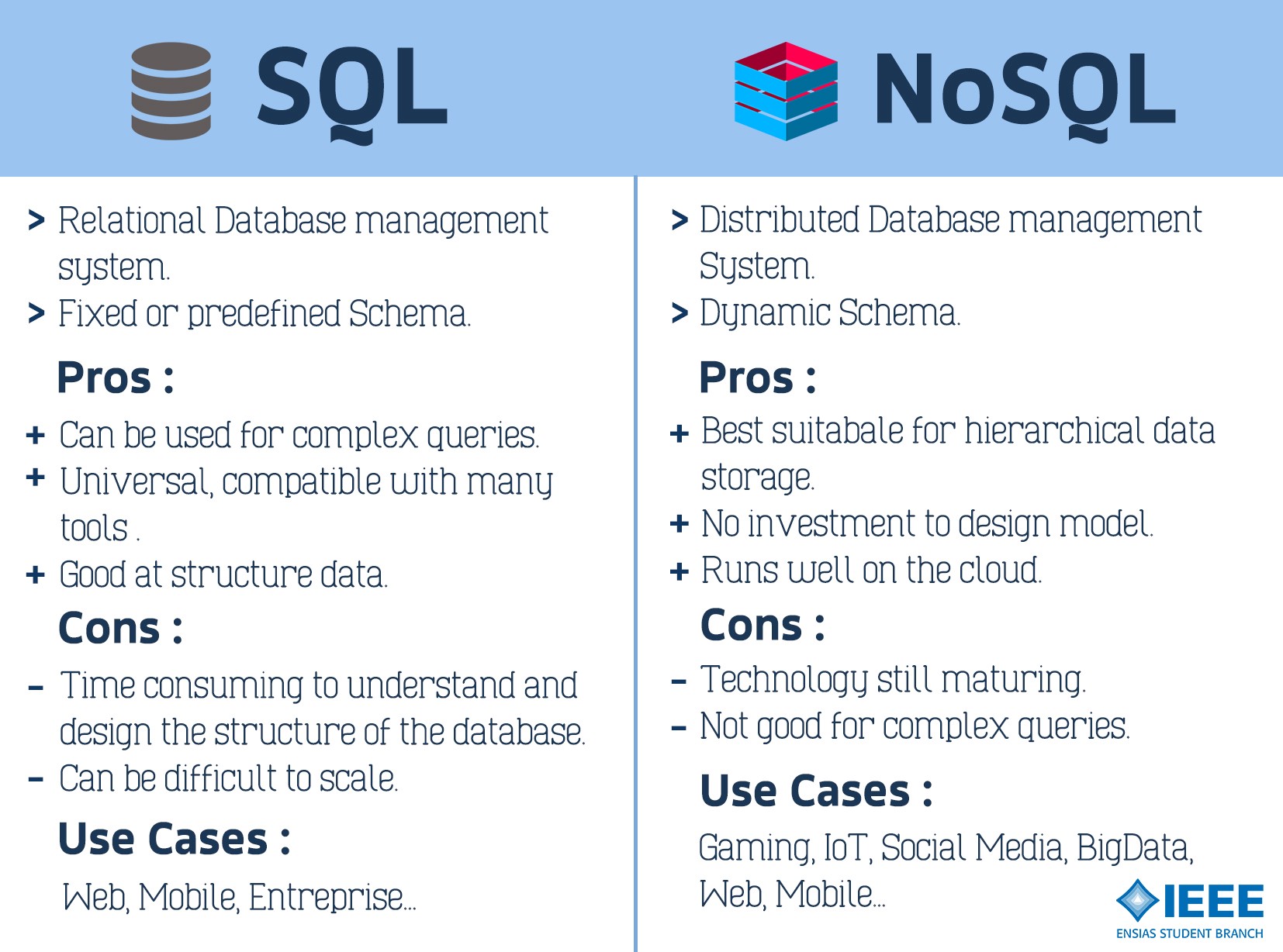 ¿Cuál es la diferencia entre Sql y Nosql?