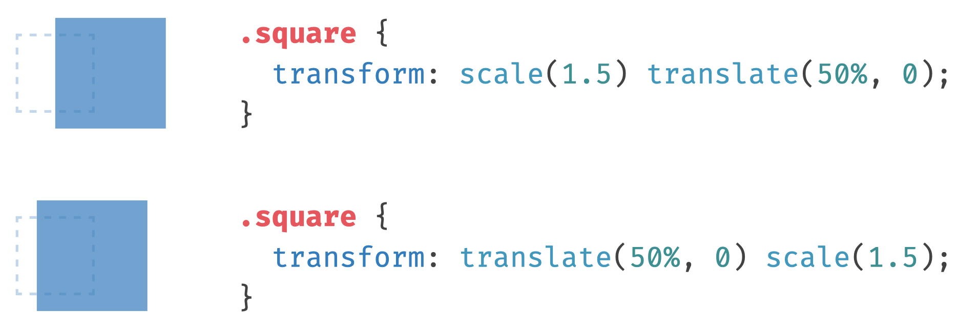 La ce folosește Transform Translate în Css?