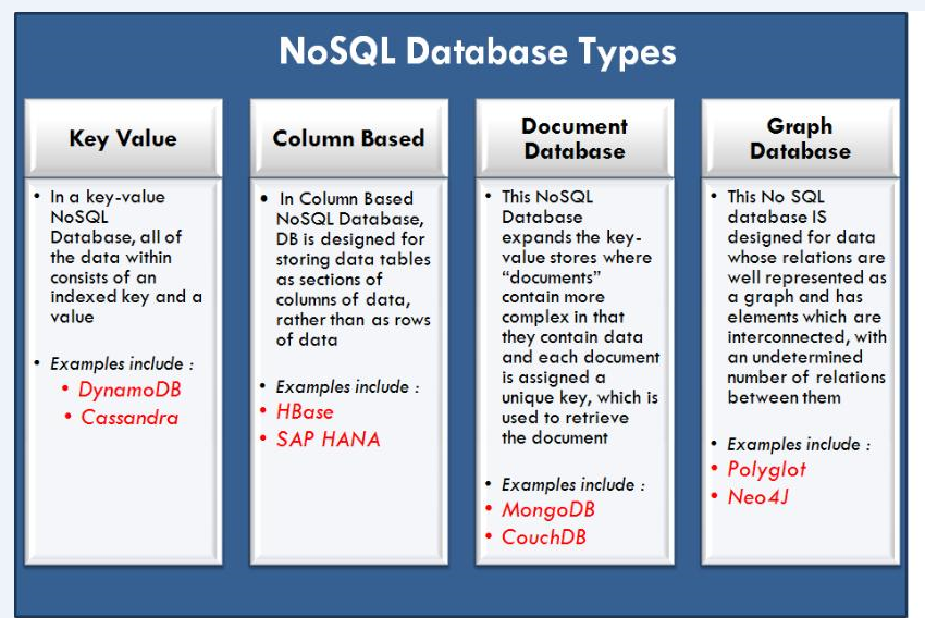 Nosql データベースの利点の 1 つは何ですか?