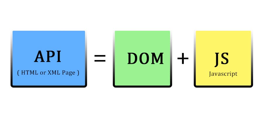 Dom Elemanları Nelerdir?