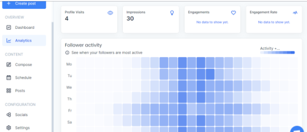FeedHive Detailed Analytics