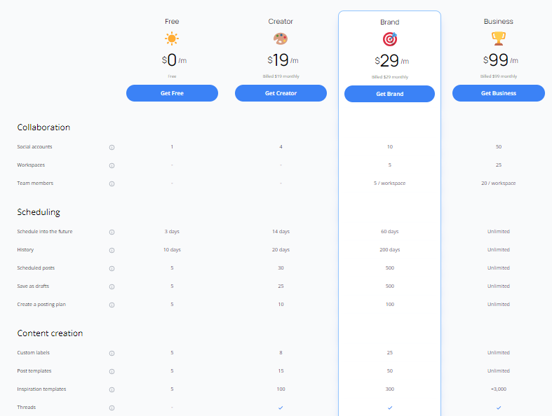 FeedHive Review (2022): AI-Powered Social Media Engagement Tool 3
