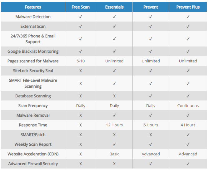 SiteLock features