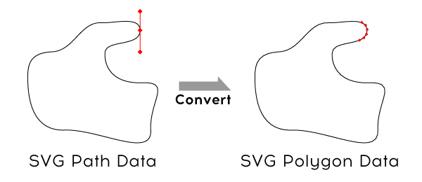 Ist es möglich, jeden Pfad in SVG zu zeichnen?