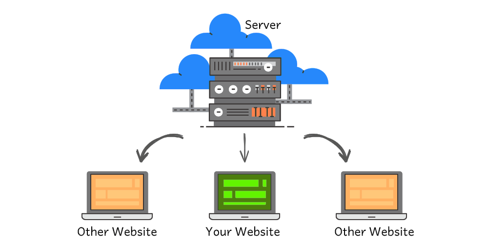 How a shared hosting works?