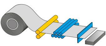Ligne de coupe intérieure