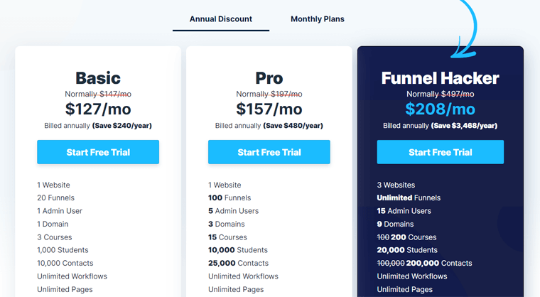 ClickFunnels 定价计划 - WordPress 比较