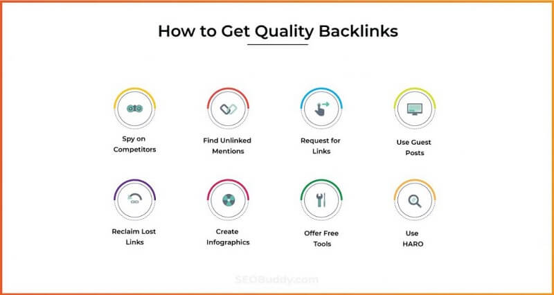 Come ottenere backlink di qualità