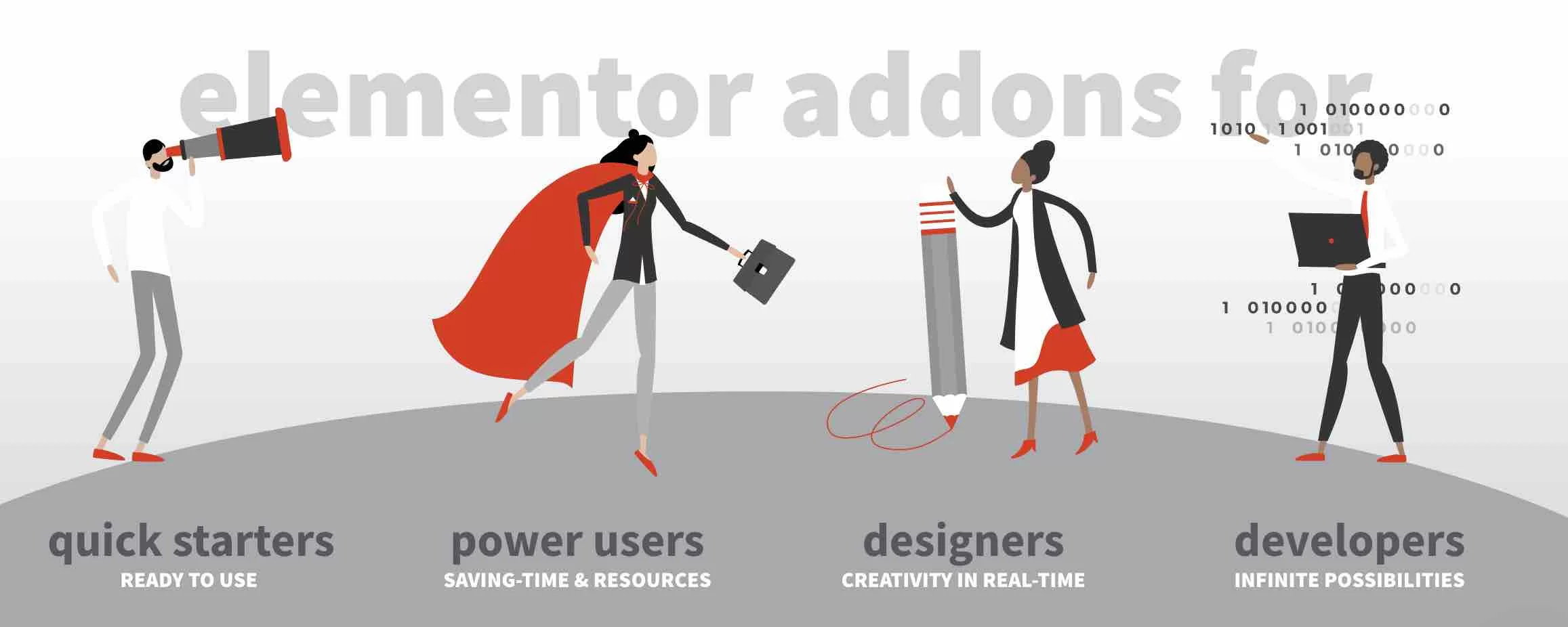 Dynamic.ooo - Elementor の動的コンテンツは、Elementor のオプションを追加します。