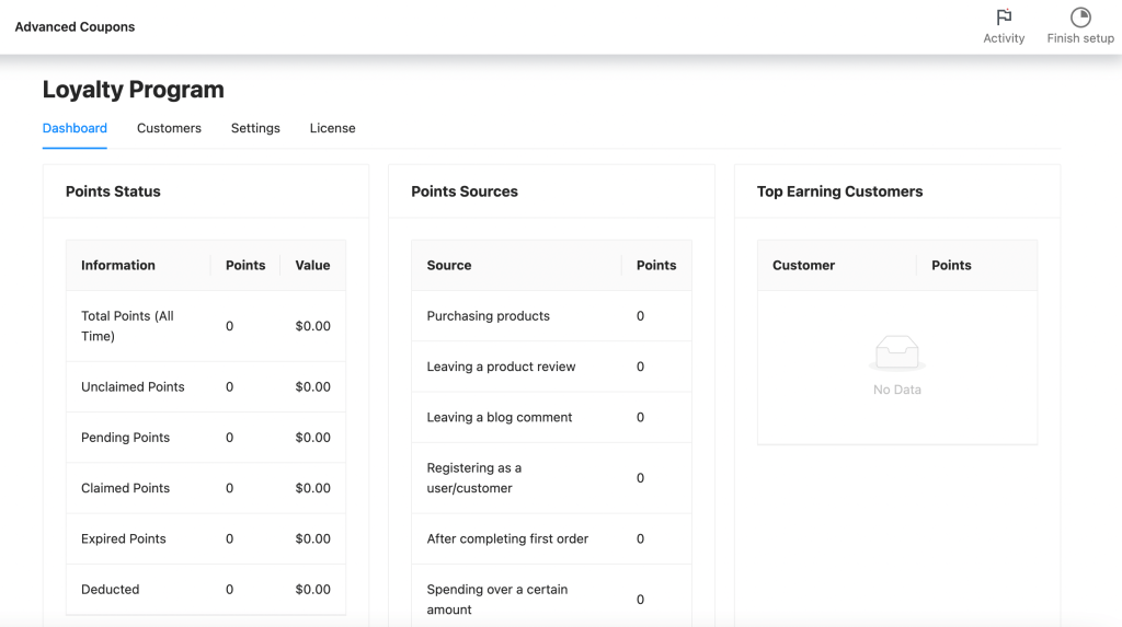 The dashboard of the Loyalty Program plugin. 