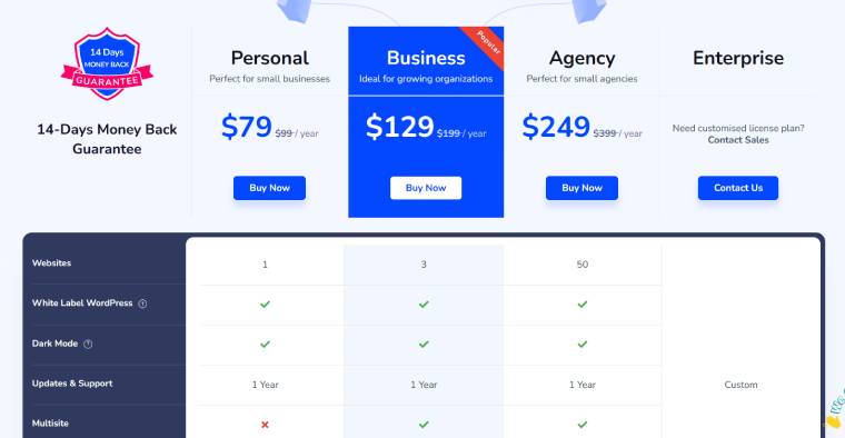 ราคา WP Adminify Plugin