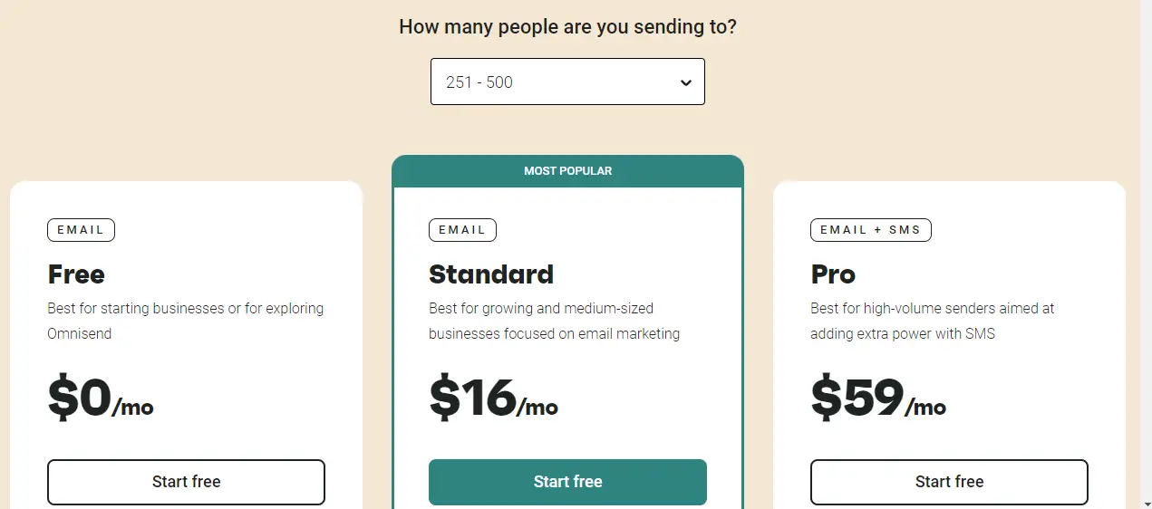 Piani tariffari Omnisend Omnisend pricing plans