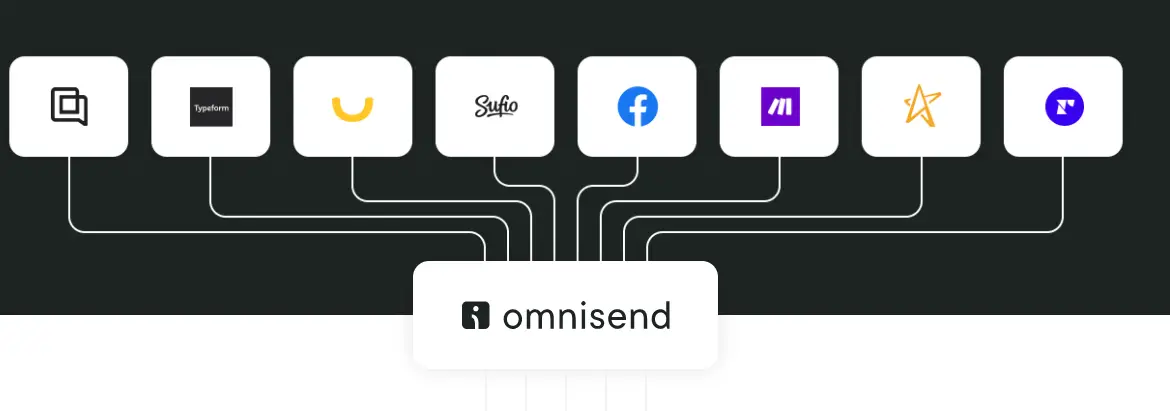 Integrazioni Omnisend Omnisend integrations