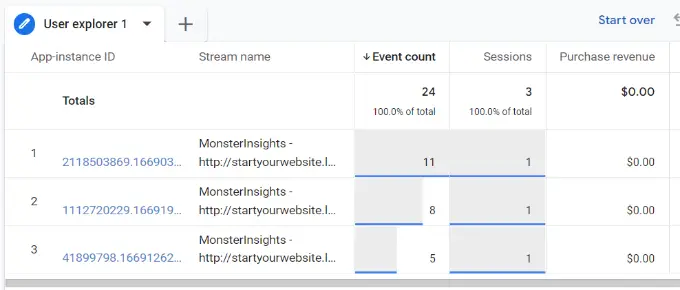 Consulta il rapporto di esplorazione degli utenti in ga4 See user explorer report in ga4