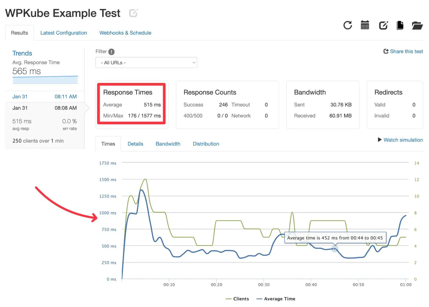 Ejemplo de prueba de estrés de WordPress