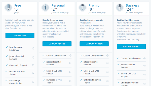 wordpress.com cennik