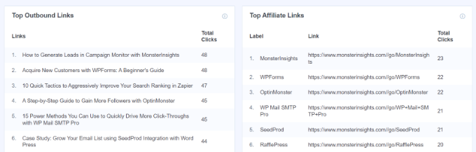 รายงานลิงก์ขาออกและพันธมิตร Outbound and affiliate links report