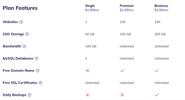 Hostinger 定价计划