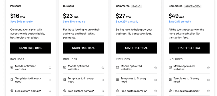 Harga Squarespace